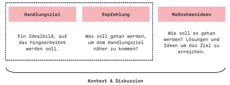 Empfehlungen Und Stellungnahmen - Bürgerbeteiligung In Sachsen - Sachsen.de